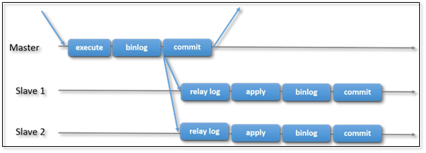 MySQL Replication 主从复制全方位解决方案 - 图1