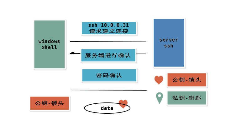 SSH服务详解 - 图2