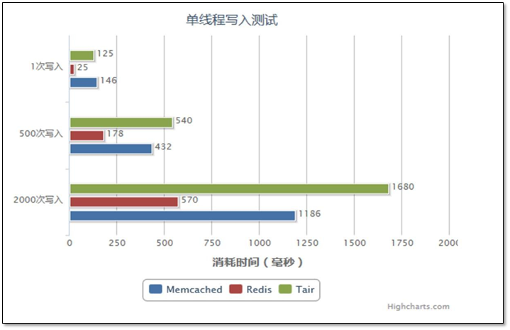 Redis数据库 - 图3