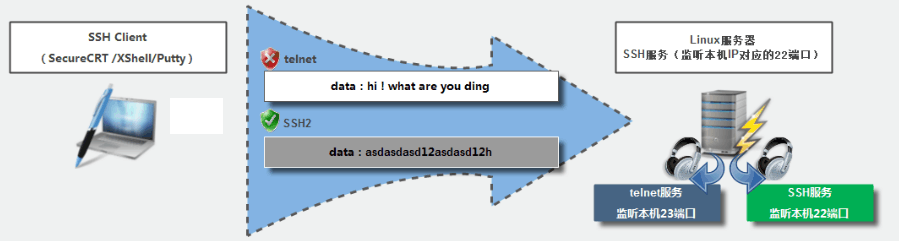 SSH服务详解 - 图5