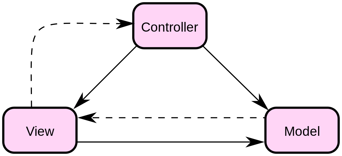 MVC - 图1