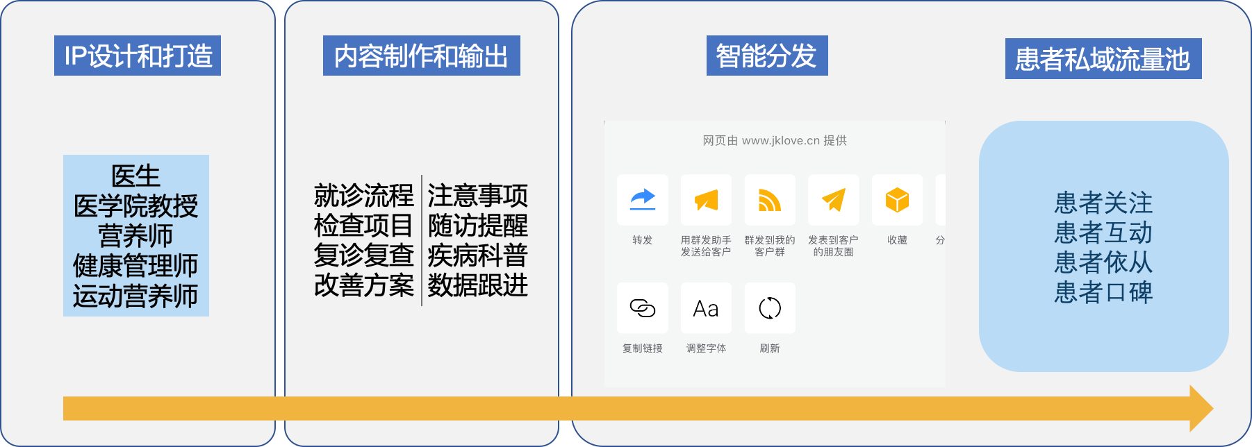 IP与流量池1.png