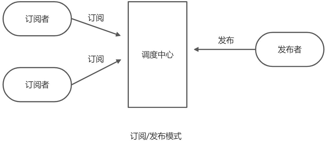 Redis - 图4