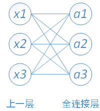 数据分析作业 - 图4