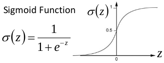 Batch Normalization - 图3