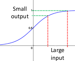 Batch Normalization - 图4