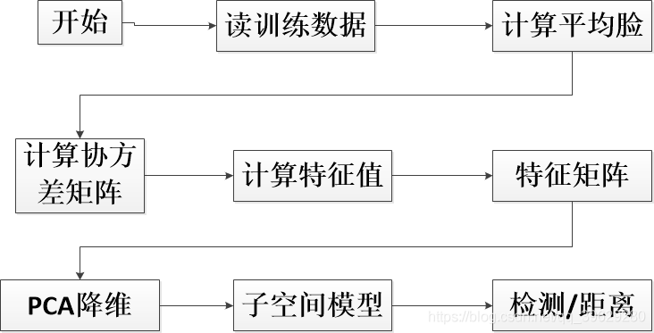 特征脸算法 - 图9