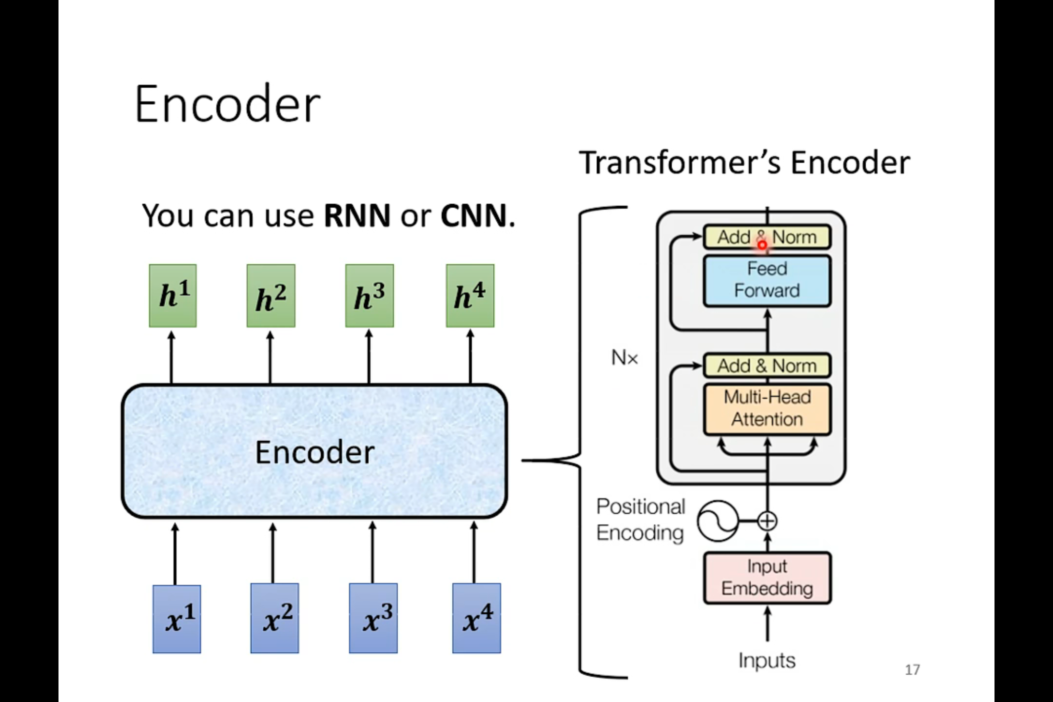 Transformer - 图3