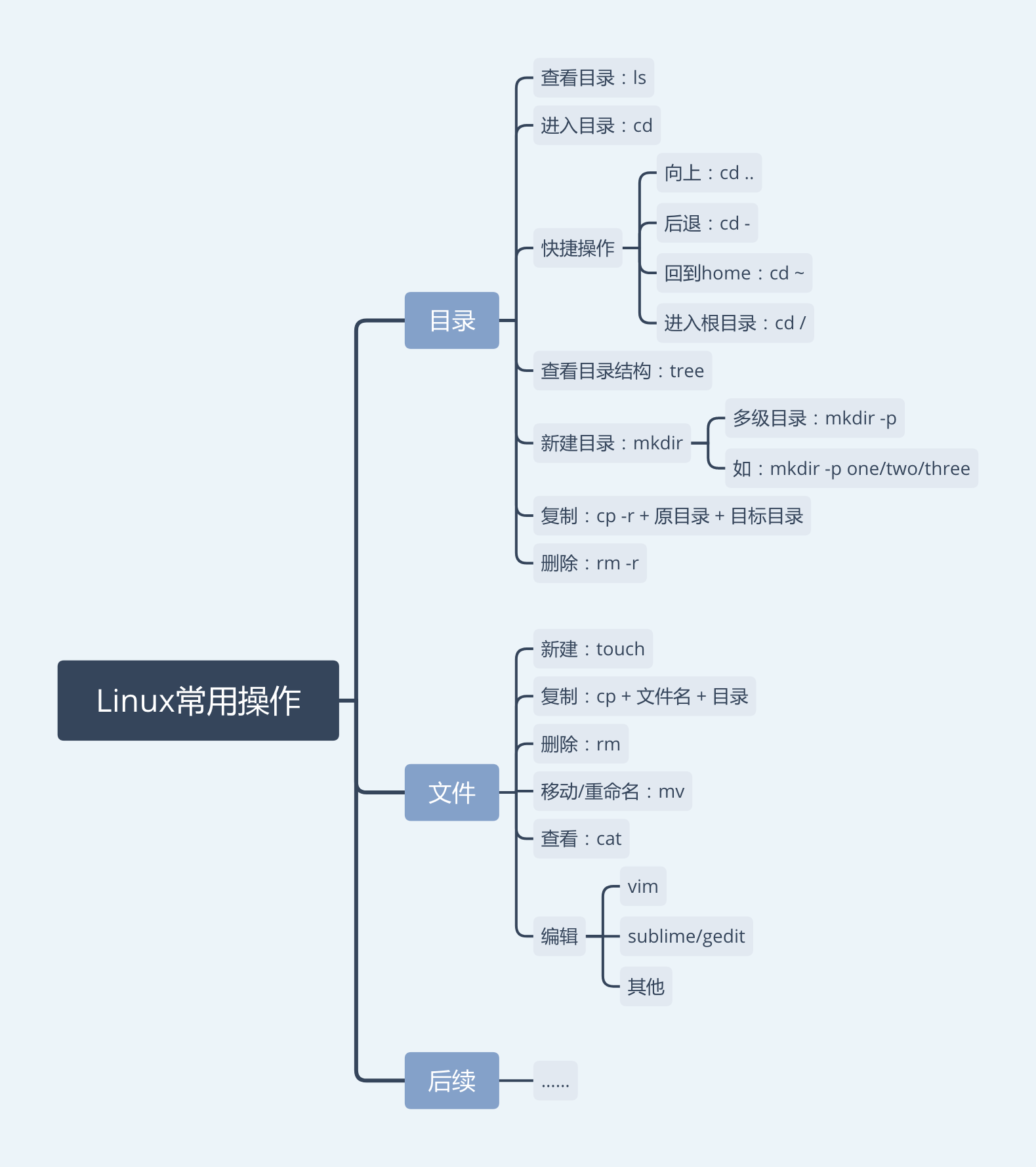 Python入门 - 图9