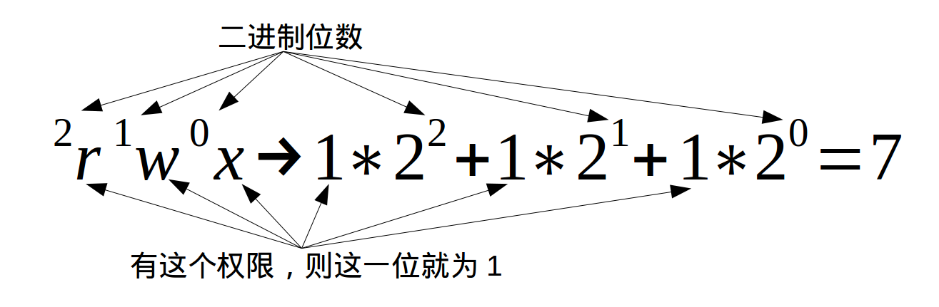 Linux文件权限 - 图5