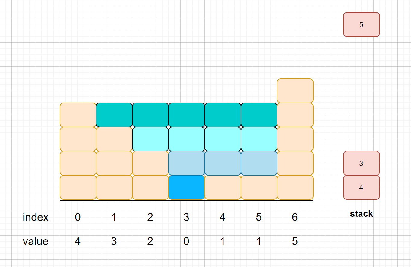 Algorithm - 图6