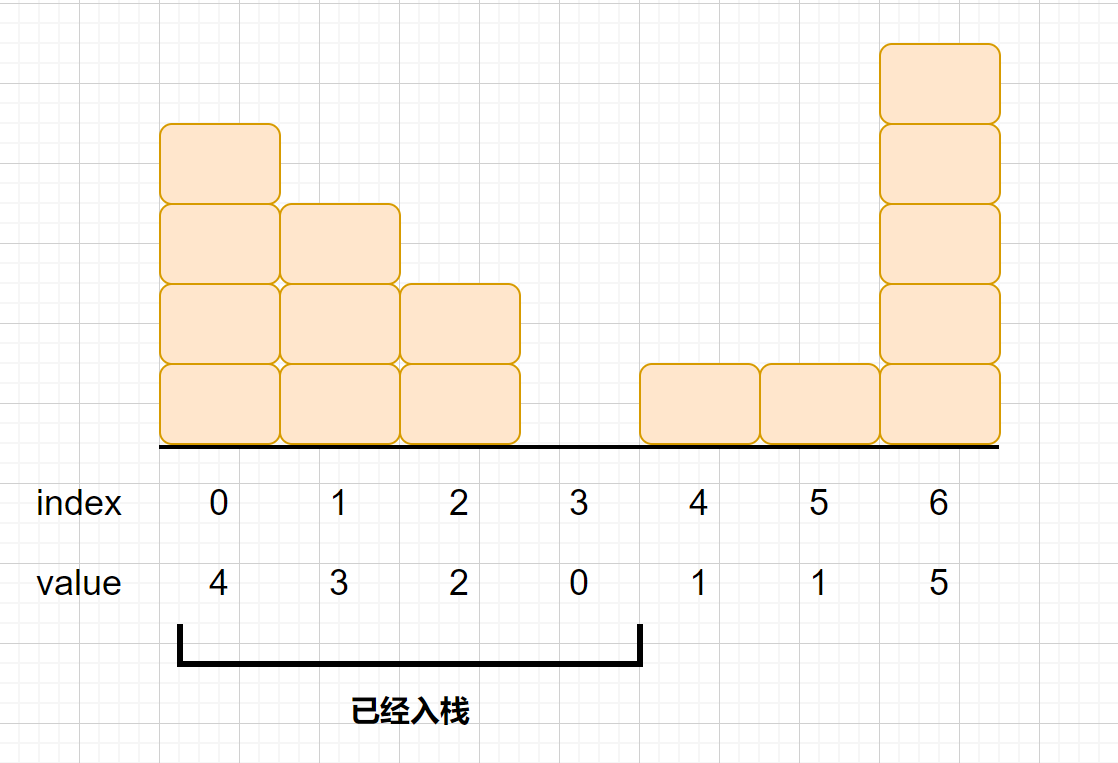 Algorithm - 图2