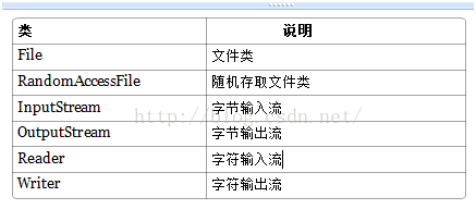 Java - 图7