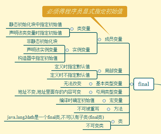 基础篇 - 图2