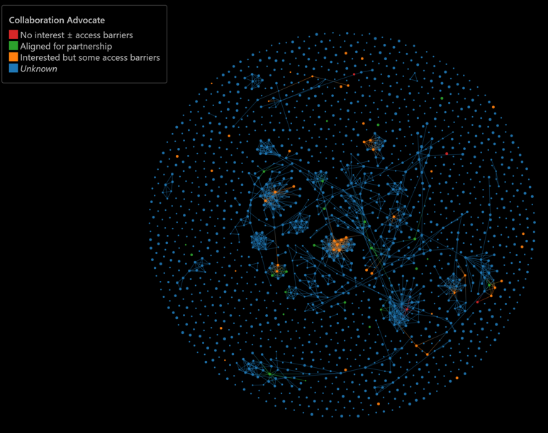 Graphicle: Exploring Units, Networks, and Context in a Blended Visualization Approach - 图8