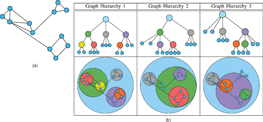 Graphicle: Exploring Units, Networks, and Context in a Blended Visualization Approach - 图4