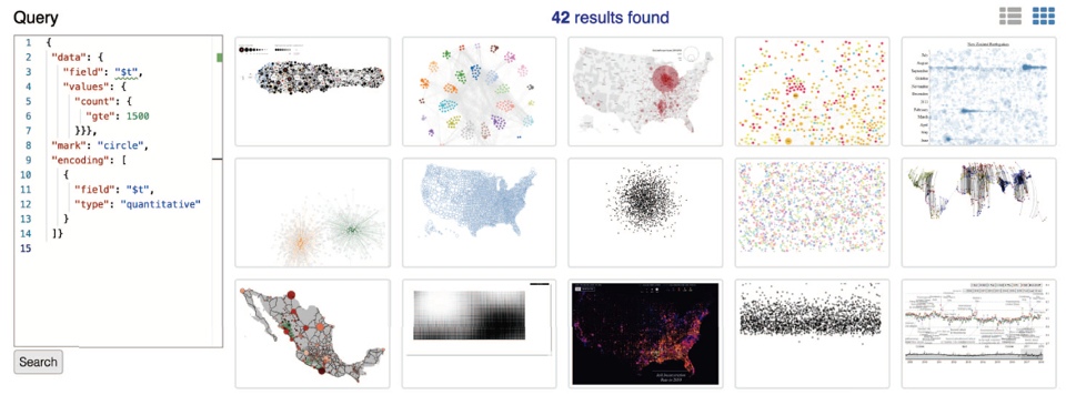 Searching the Visual Style and Structure of D3 Visualizations - 图5