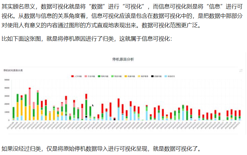 什么是信息可视化 - 图2