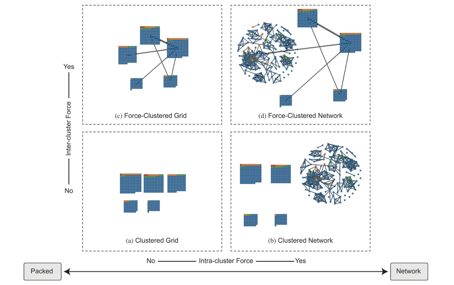 Graphicle: Exploring Units, Networks, and Context in a Blended Visualization Approach - 图9