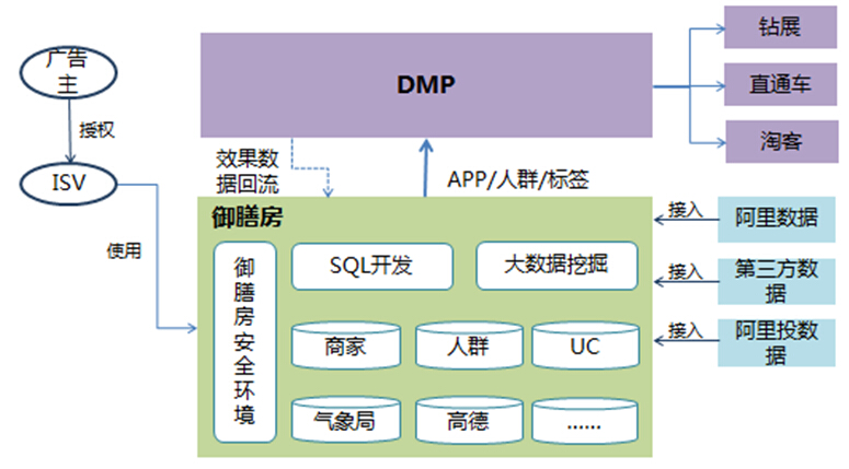 什么是信息可视化 - 图5