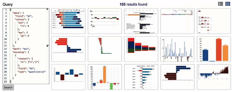 Searching the Visual Style and Structure of D3 Visualizations - 图4