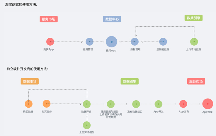 什么是信息可视化 - 图9