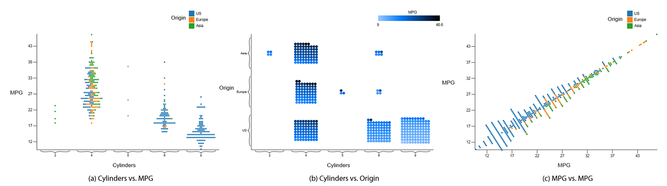 Graphicle: Exploring Units, Networks, and Context in a Blended Visualization Approach - 图3