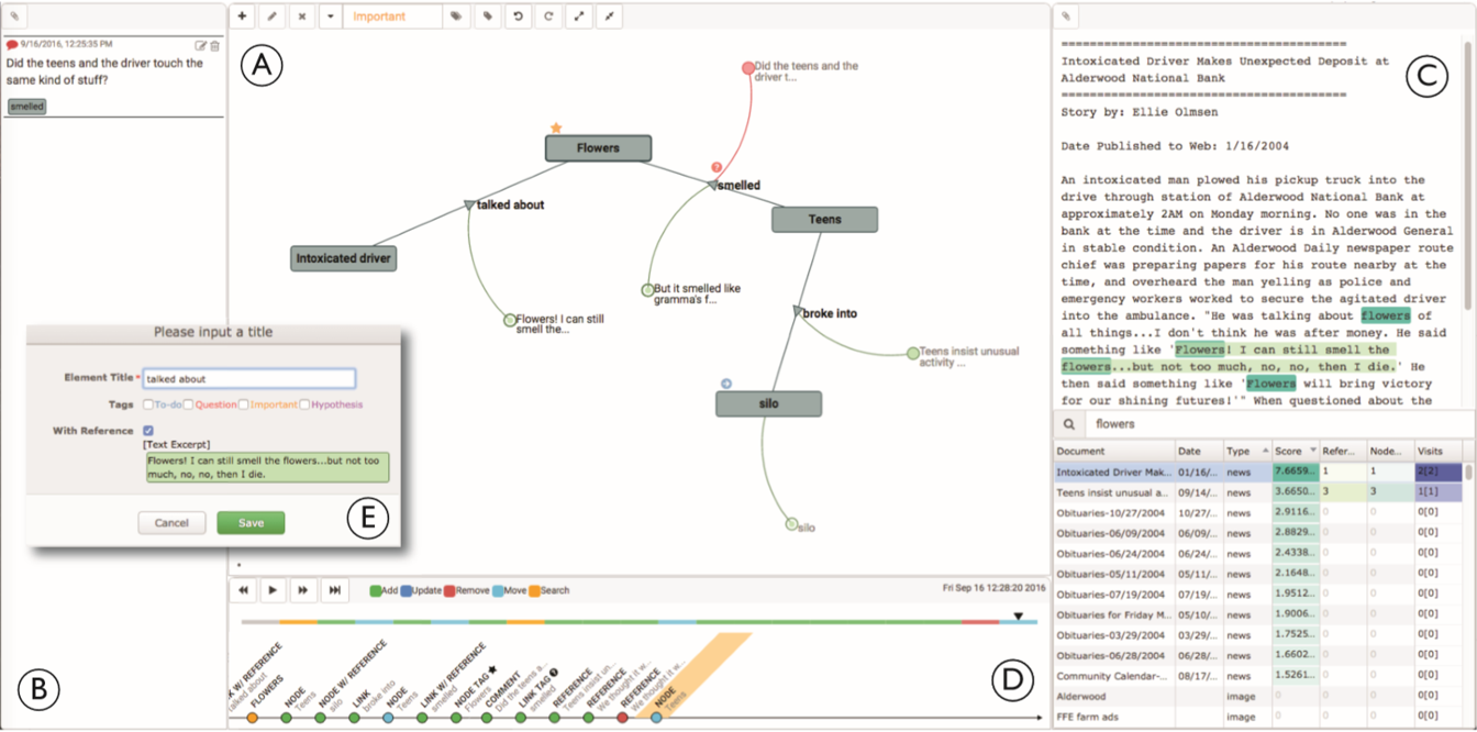 Supporting Handoff in Asynchronous Collaborative Sensemaking Using Knowledge-Transfer Graphs - 图4