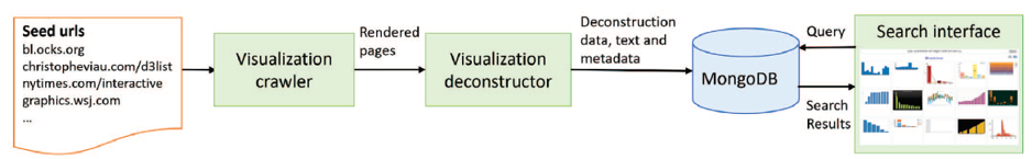 Searching the Visual Style and Structure of D3 Visualizations - 图1