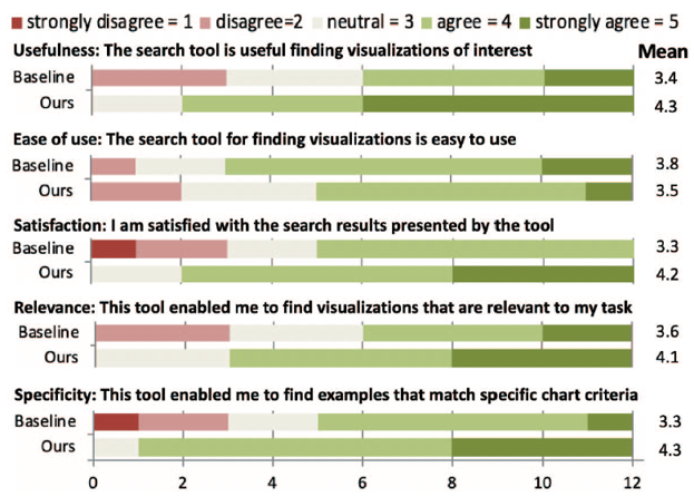 Searching the Visual Style and Structure of D3 Visualizations - 图9