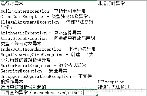 为什么阿里规定需要在事务注解@Transactional中指定rollbackFor? - 图2