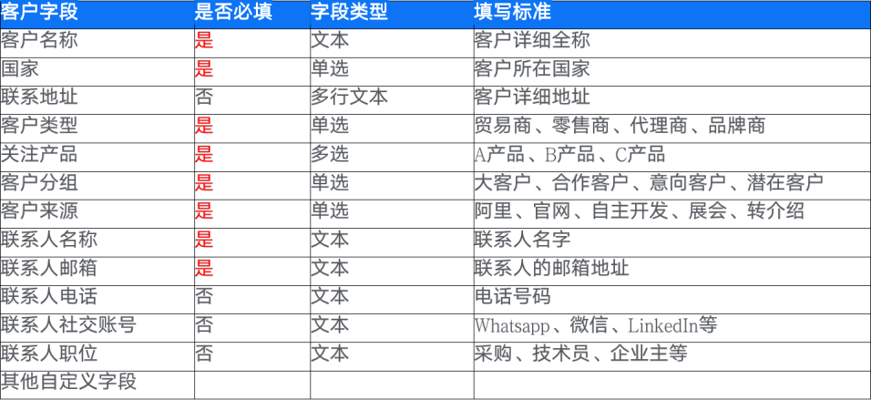 客户资料卡设计案例.png
