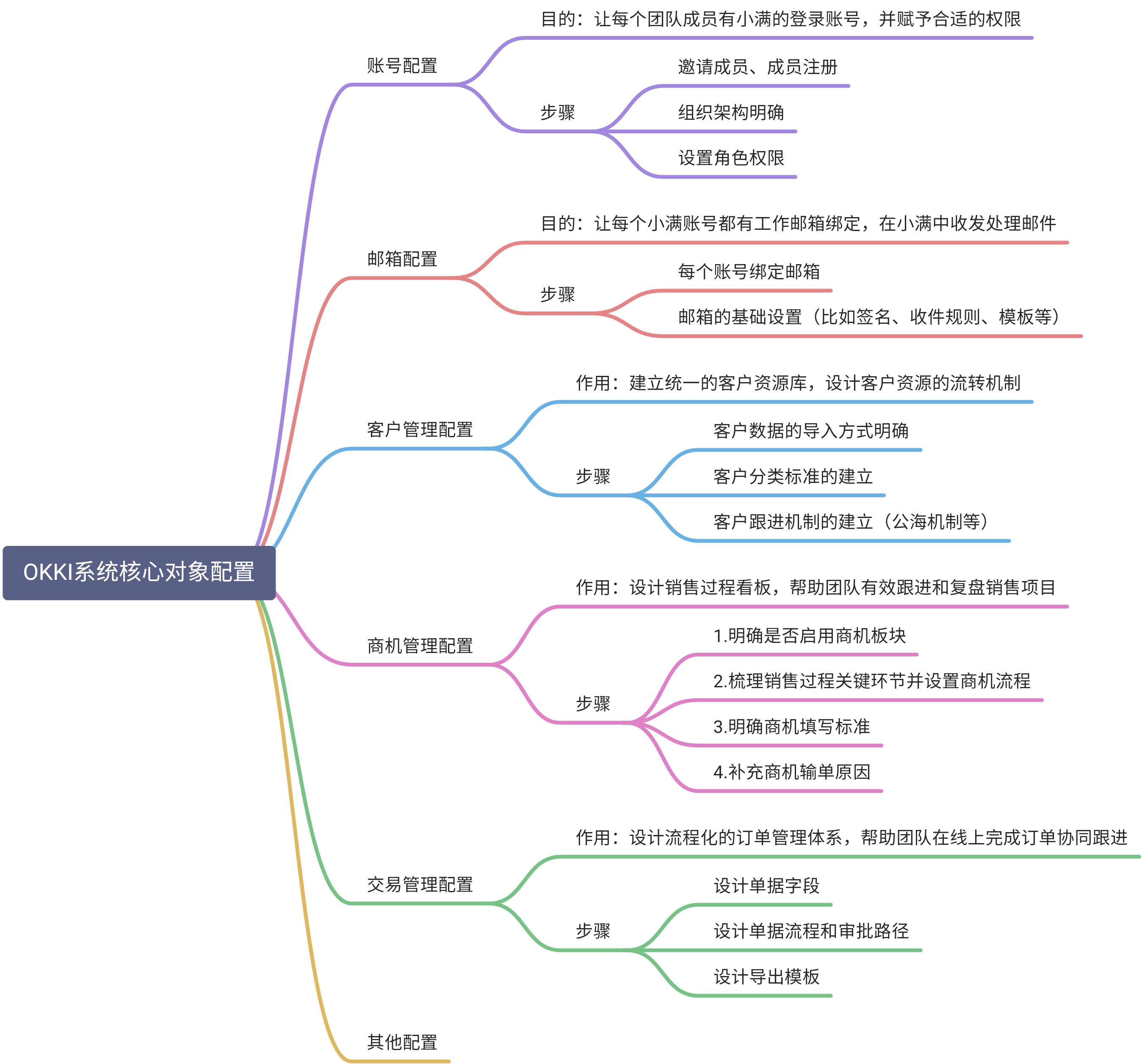 系统内核心对象设置项简明清单 - 图1