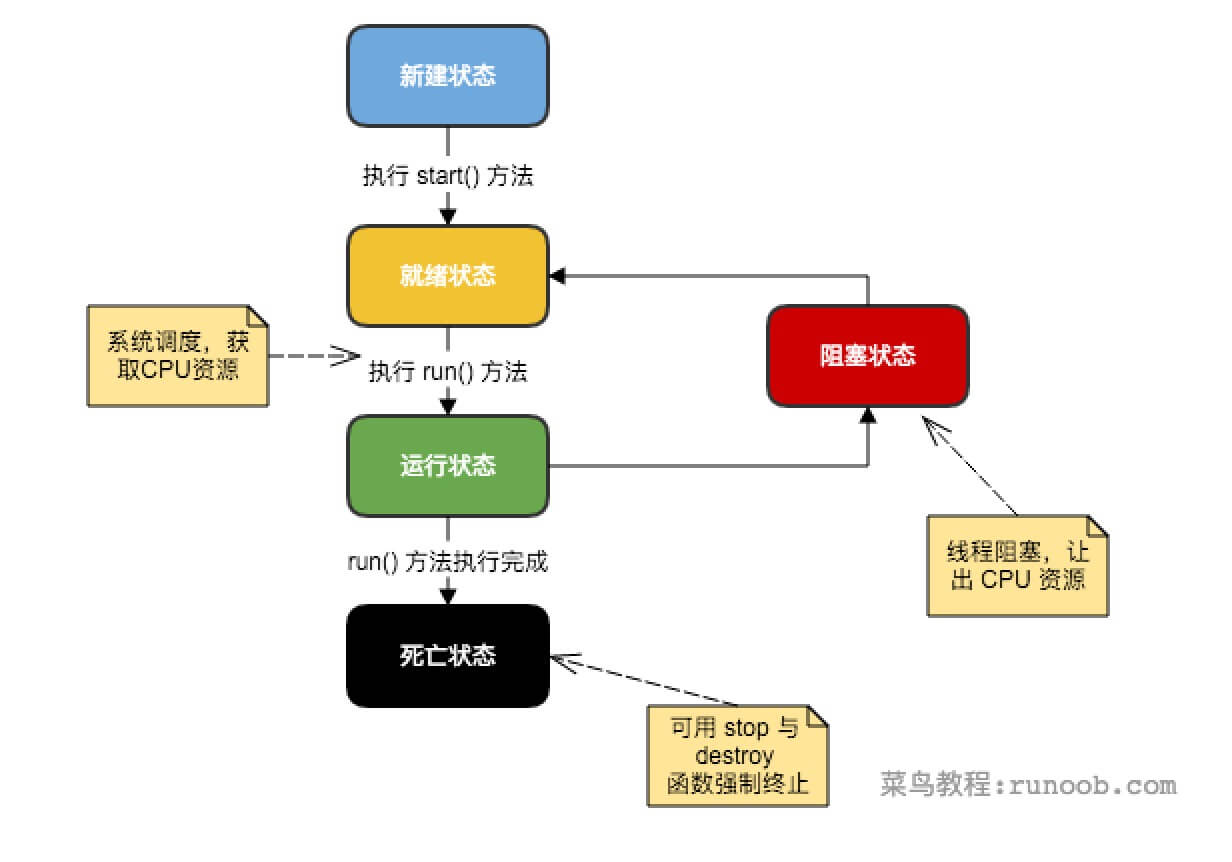 创建多线程 - 图1