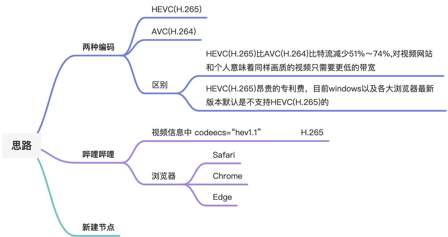 视频编解码 - 图1