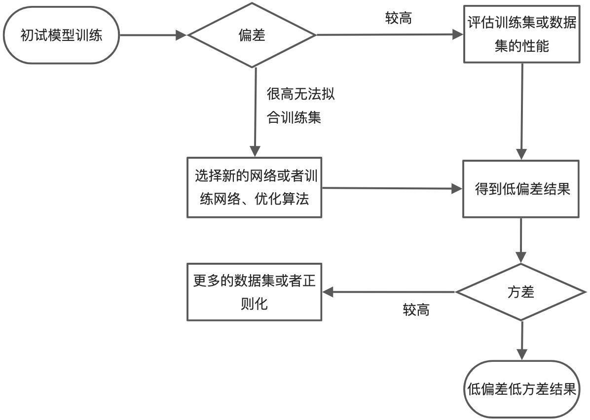 Improving Deep Neural Networks - 图3