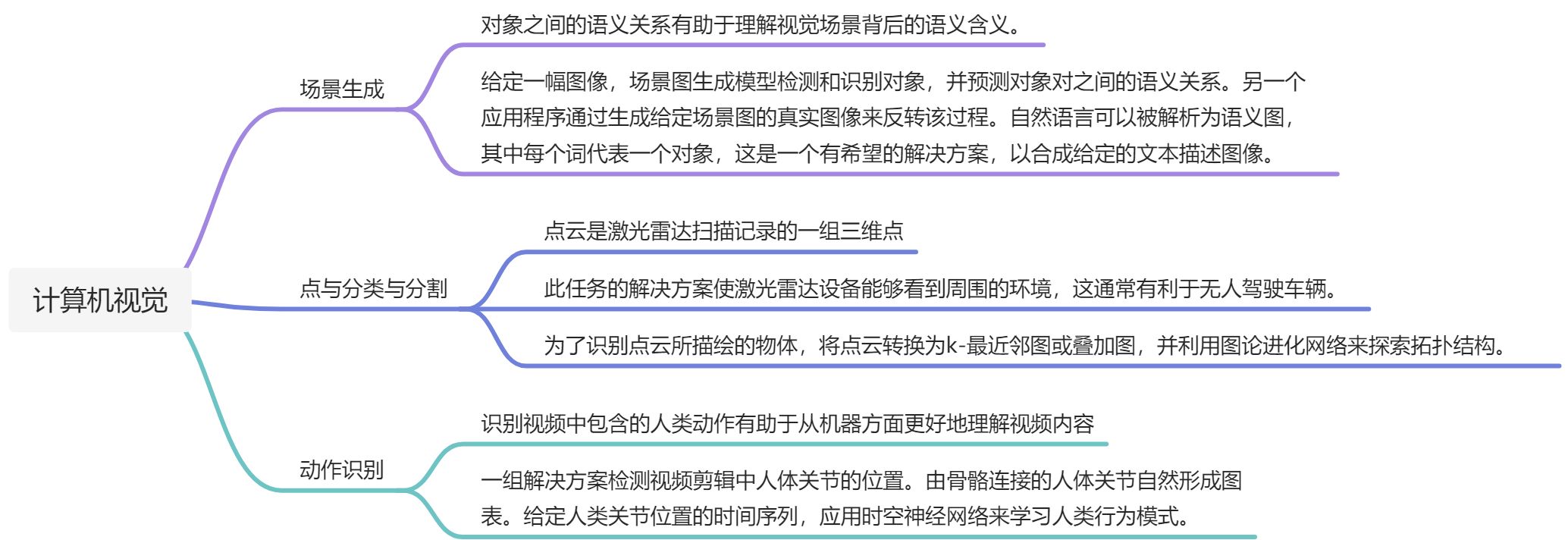Graph Neural Networks - 图5