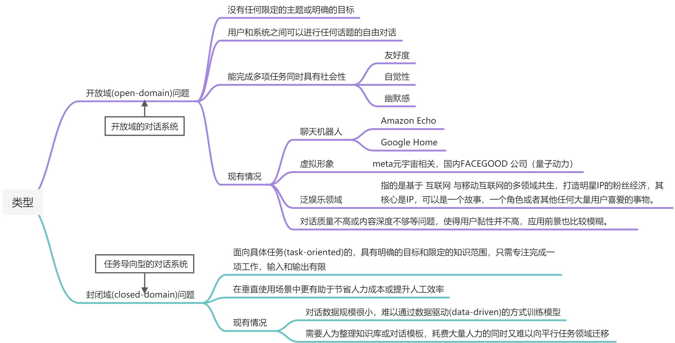 Dialogue Systems - 图1