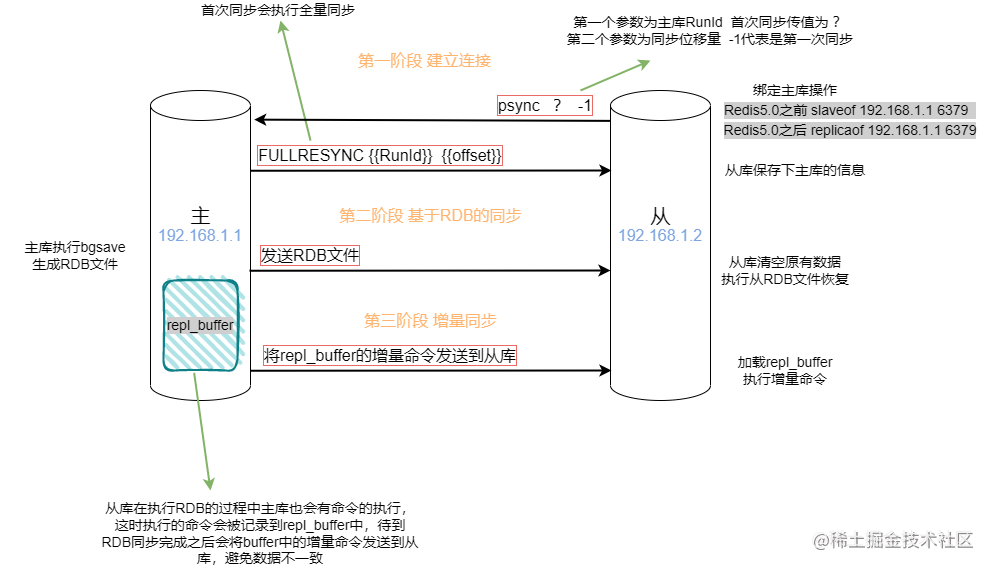 19、主从问题 - 图1