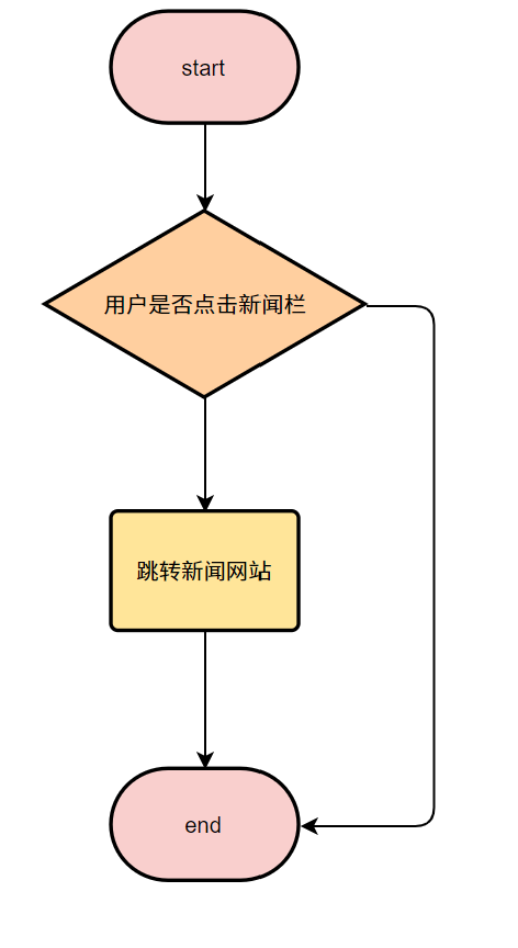 设计报告 - 图38