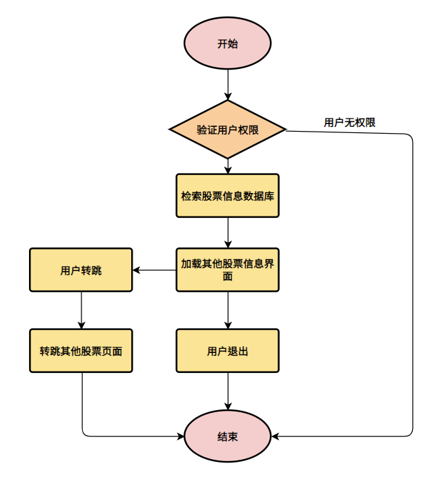 设计报告 - 图48