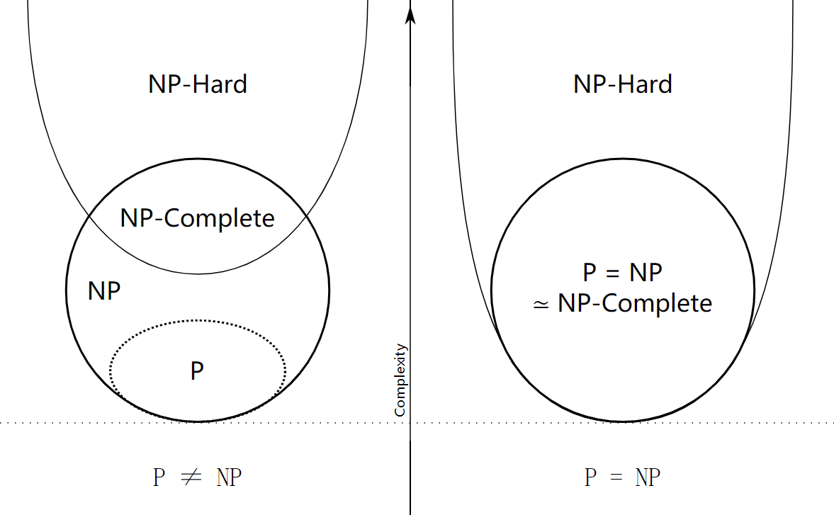 NP-Completeness - 图5