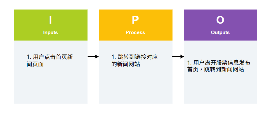 设计报告 - 图7