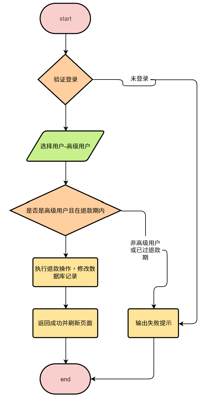 设计报告 - 图36