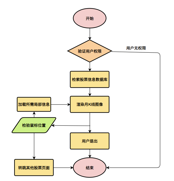 设计报告 - 图44