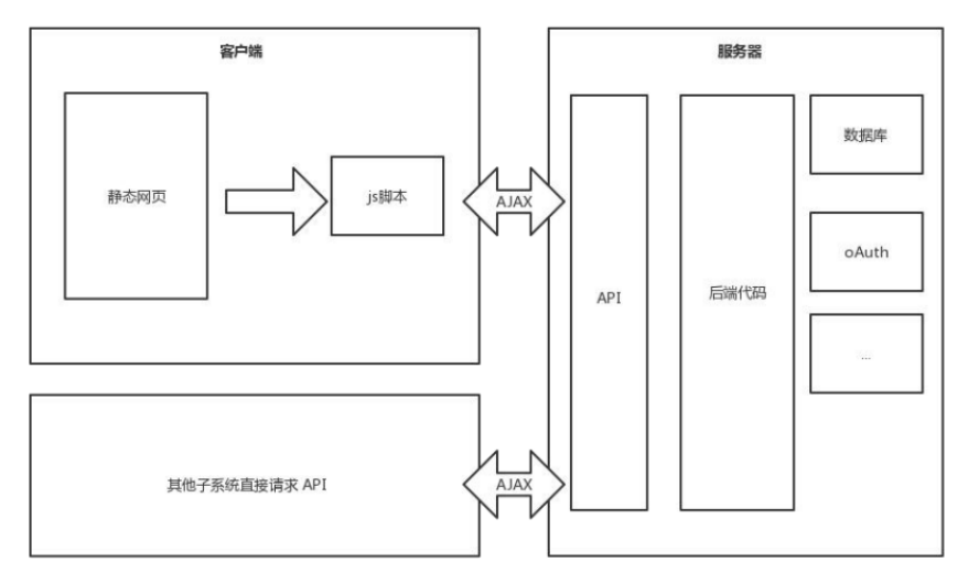 设计报告 - 图1