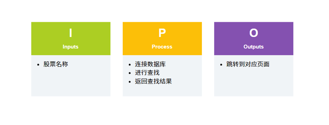 设计报告 - 图4