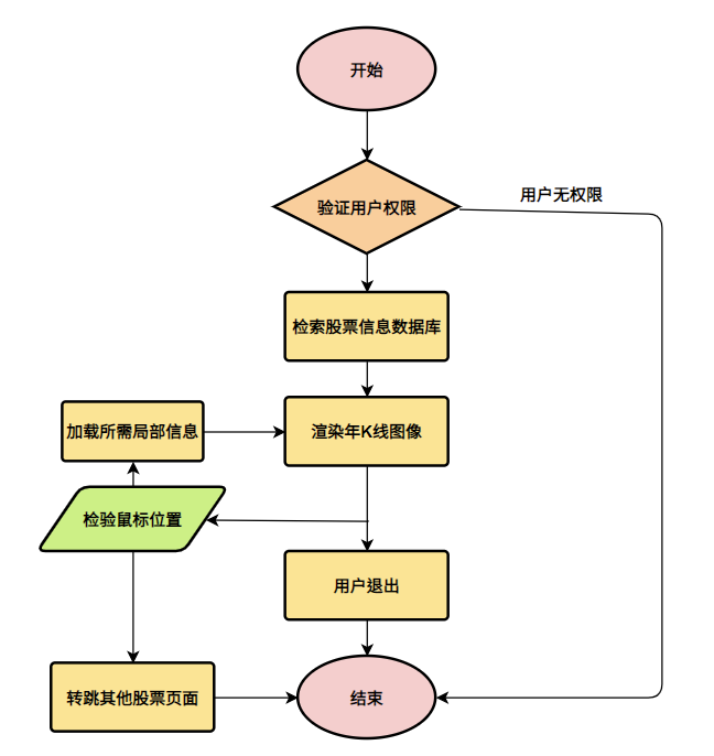 设计报告 - 图46