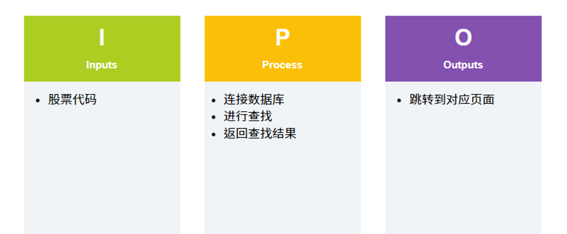 设计报告 - 图3