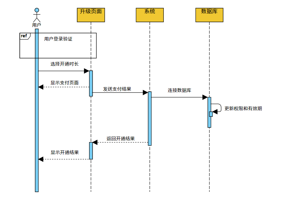 设计报告 - 图21